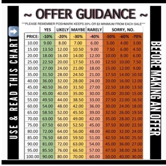 Poshmark Offer Etiquette is a win/win  For you the Buyer & Me the Seller - Picture 1 of 1